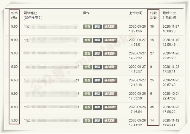 流量自动化成交，亲测轻松赚了1477.5元！ 可延伸放大！