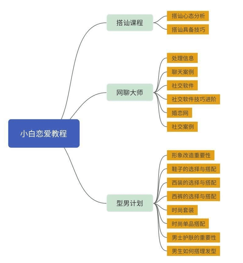 从恋爱小白到撩妹高手进阶