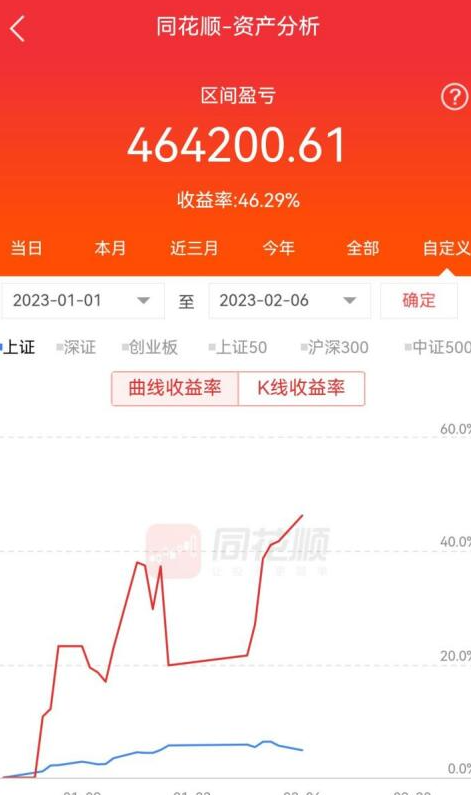 【水哥割股】水刀割股 10个月100w做到900w交割单视频课